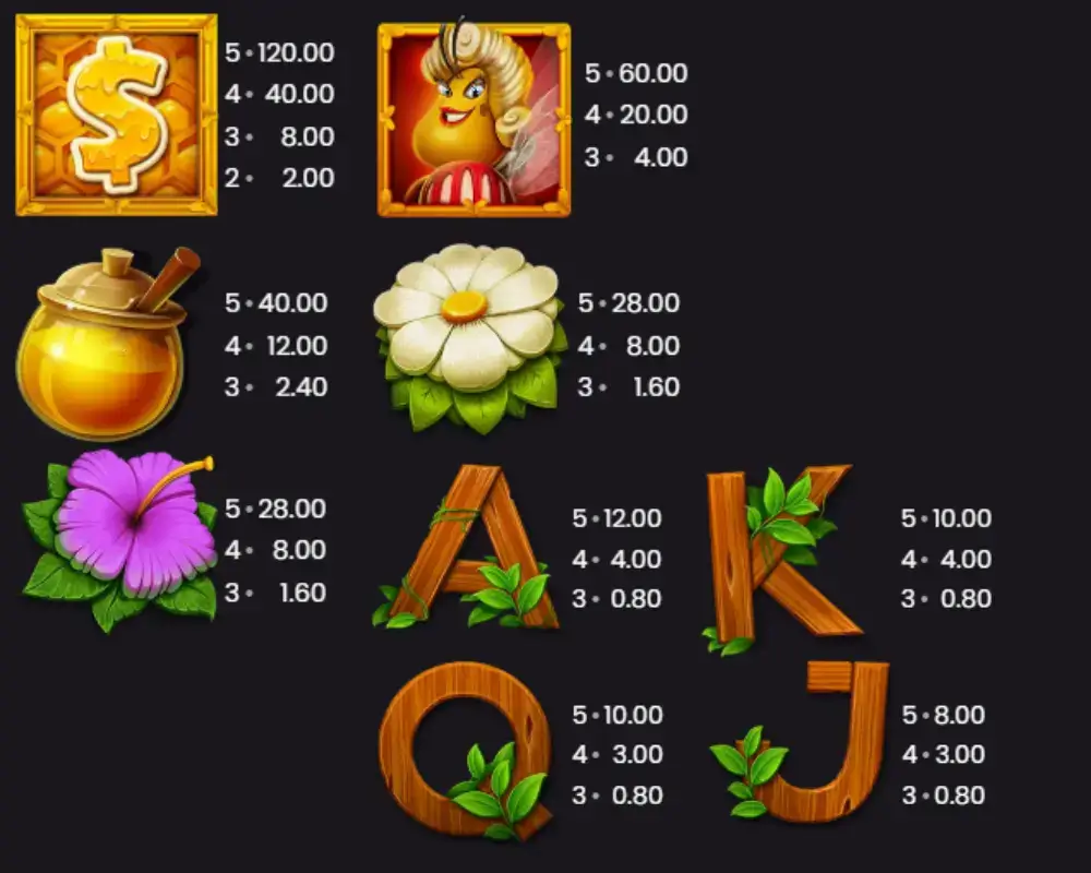 Vinstsymboler i Wild Swarm fårn Push Gaming