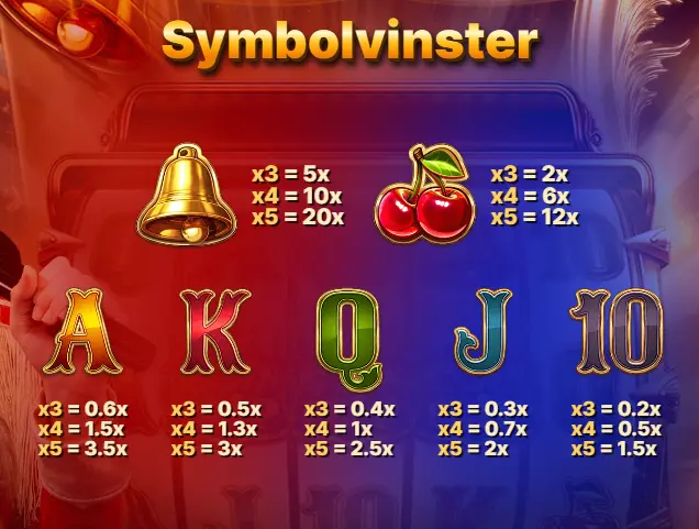 Vinstsymboler i Crazy Coin Flip.