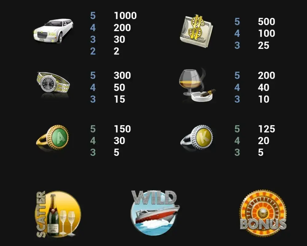 Vinstsymboler i Mega Fortune från NetEnt