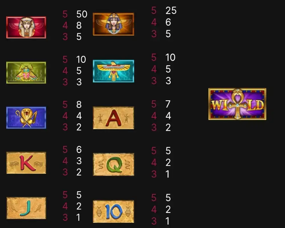 Pyramid: Quest for Immortality symboler