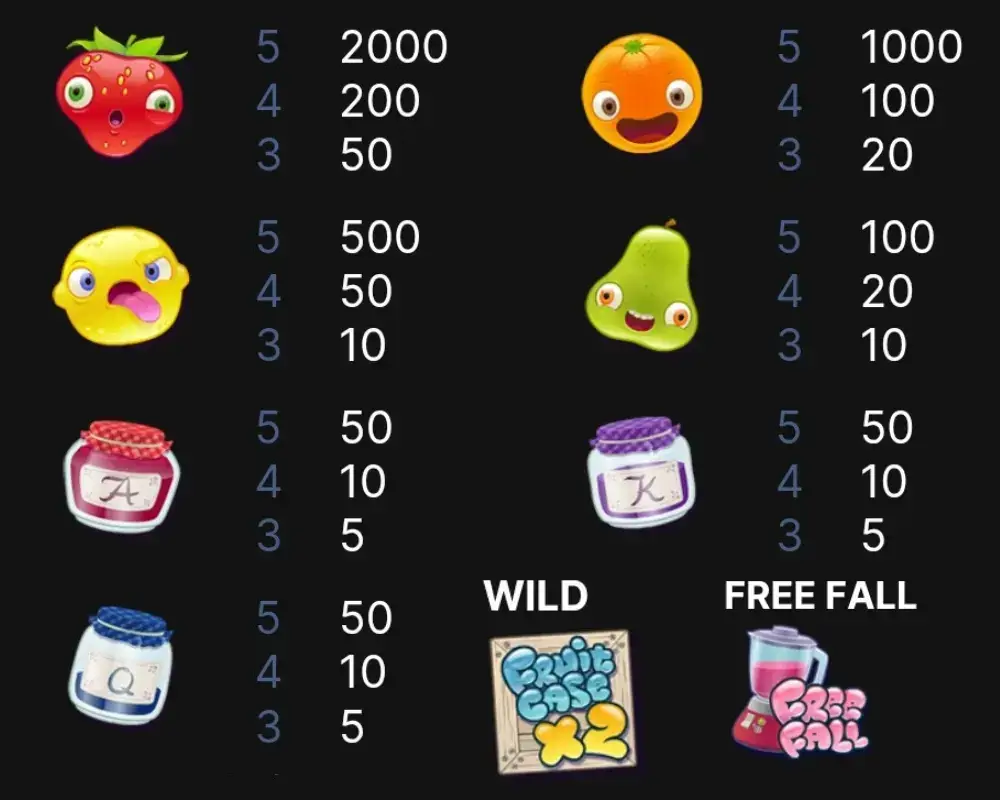 Vinstsymboler i NetEnts Fruit Case