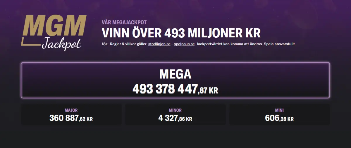 BetMGM:s exklusiva och lokala jackpottnätverk MGM Jackpot.