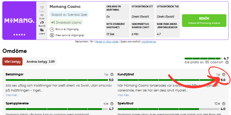 Klicka på frågetecknet för att få fram en jämförelse av alla nätcasinos betyg