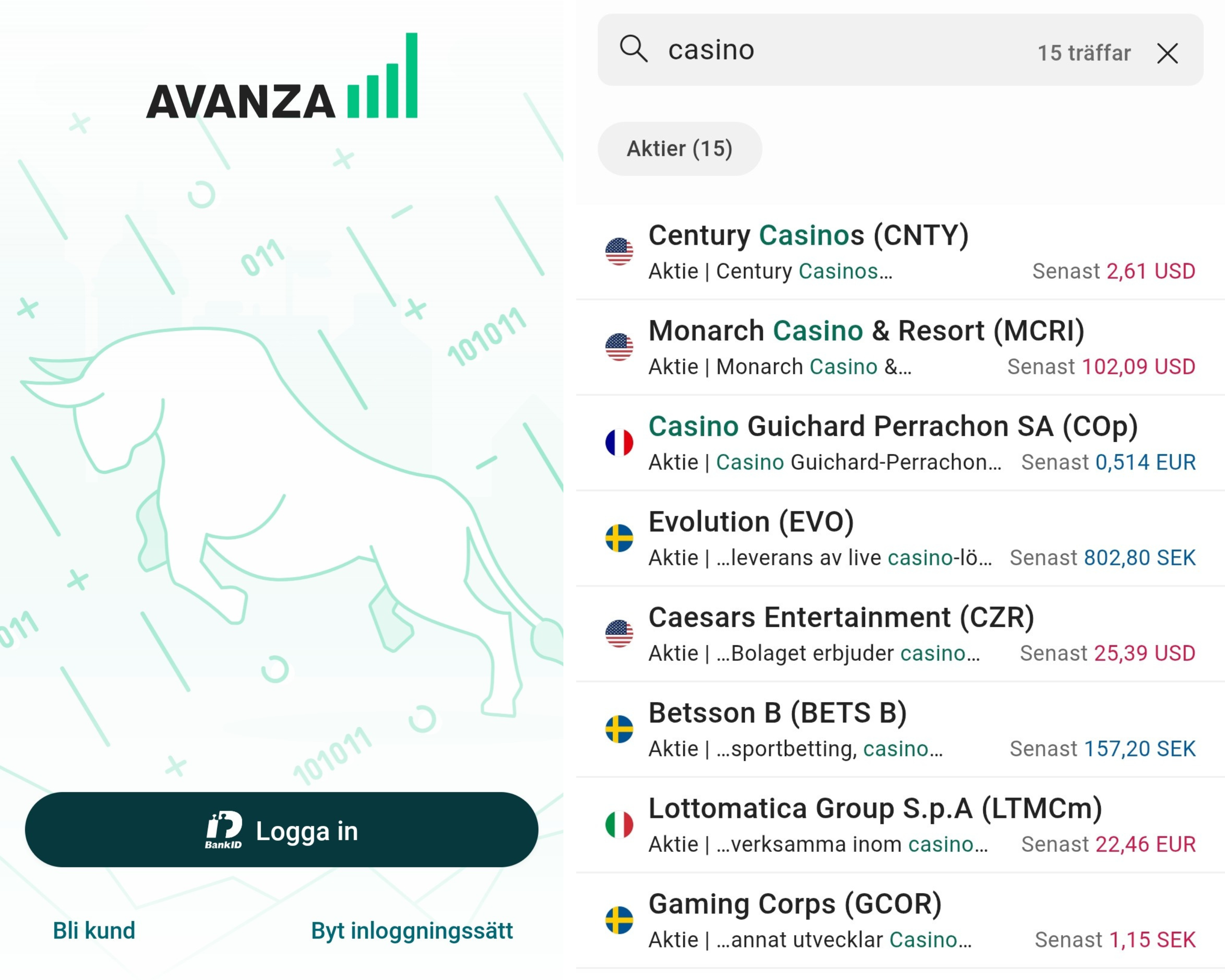 Avanza: en plattform för att köpa och sälja aktier