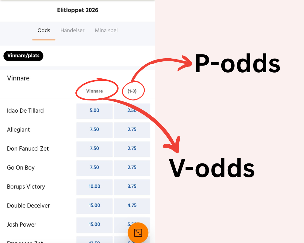 V-odds och P-odds i elitloppet och trav allmänt