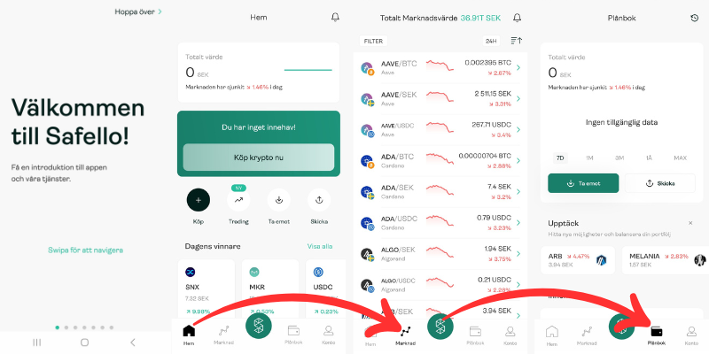 Hur kontot ser ut hos Safello