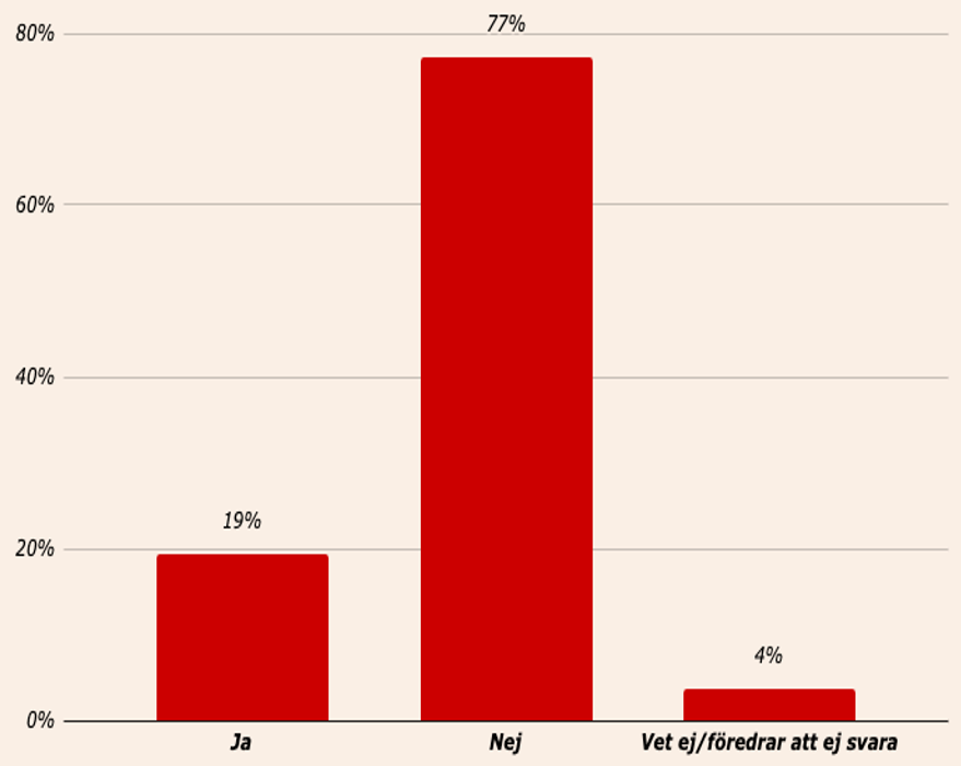 Statistik från CasinoTempen 2025 om bettingspelare och psykisk ohälsa