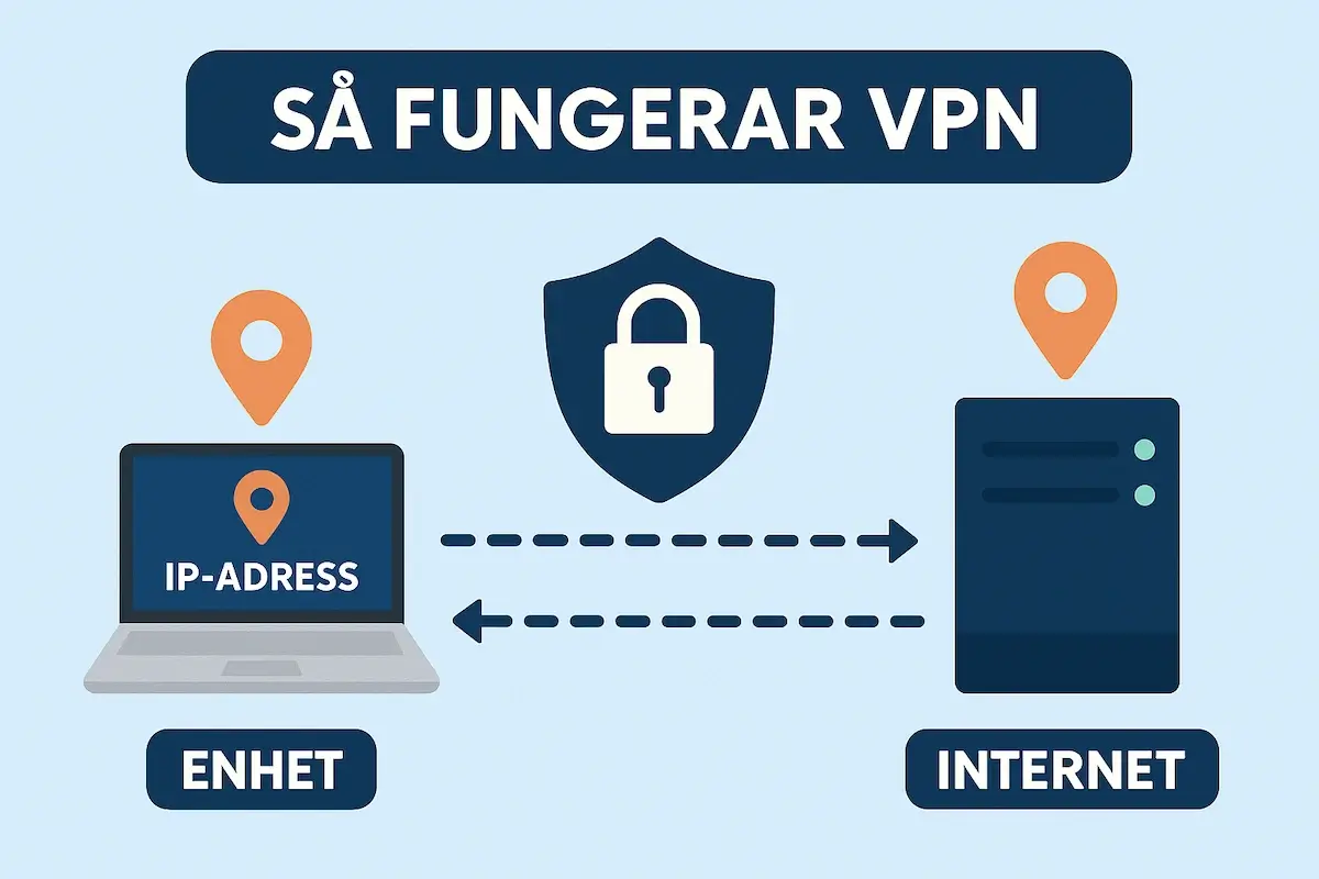 Så fungerar VPN casino - du kopplas via en annan server i ett annat land