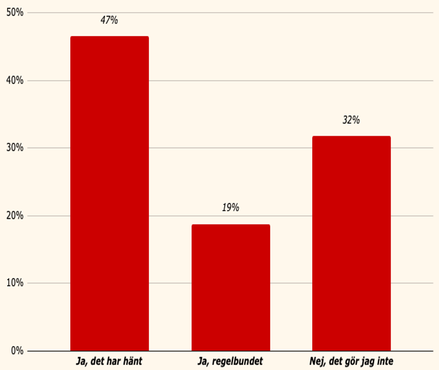 Casinospelare och välgörenhet från CasinoTempen 2025