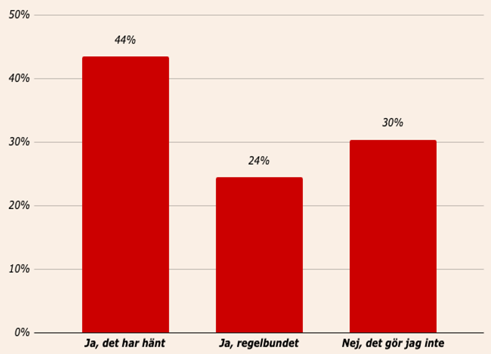 Bettingspelare och välgörenhet från CasinoTempen 2025