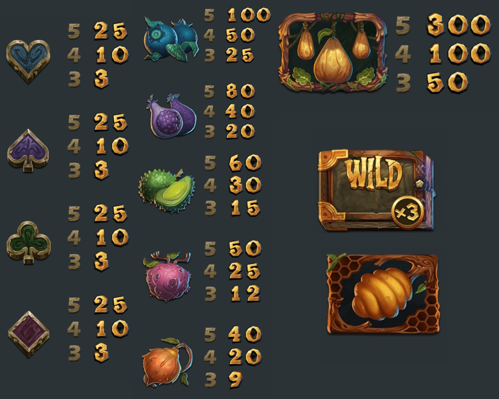 Vinstsymbolerna i Jungle Books