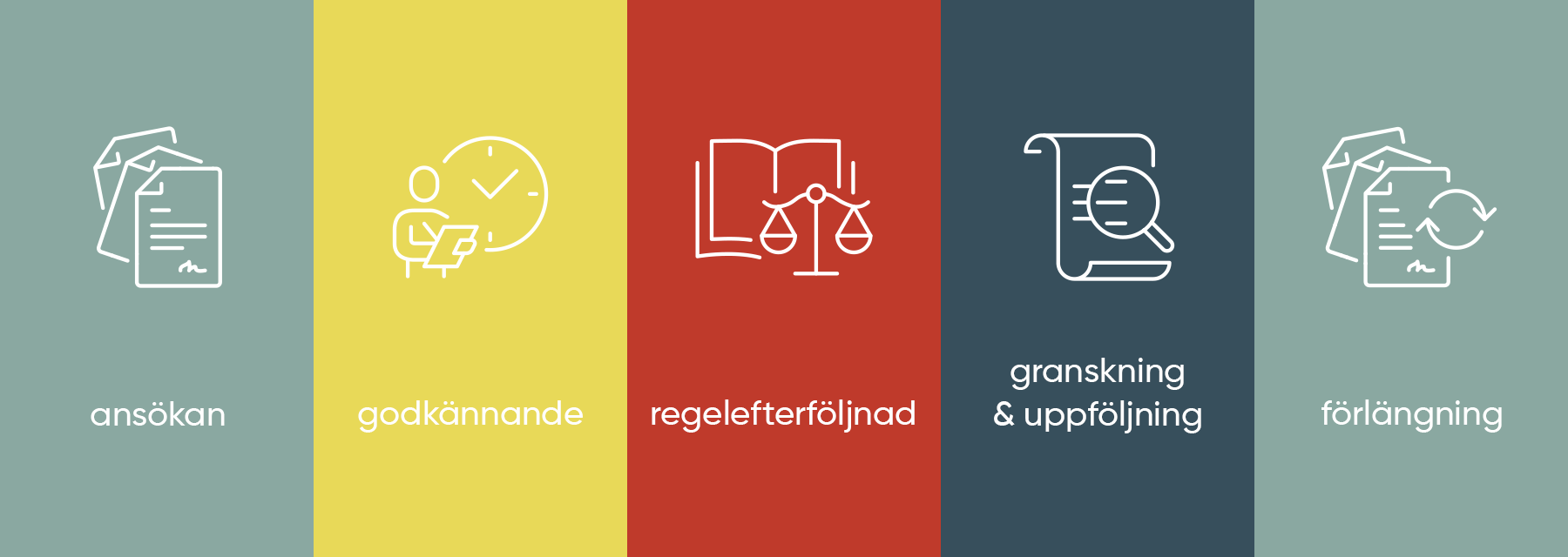 Hur Spelinspektionen tilldelar licenser