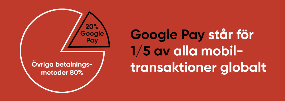 Google Pay statstik