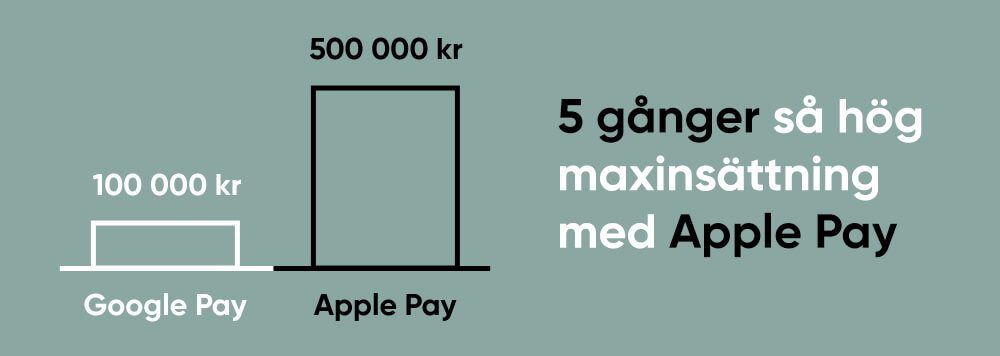 Google Pay vs Apple Pay