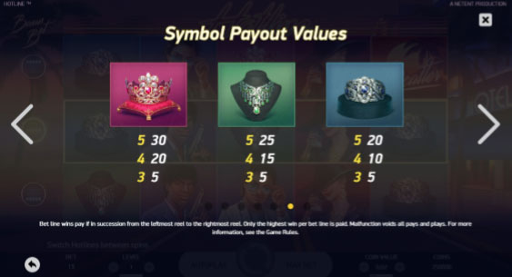 De lågt värderade vinstsymbolerna