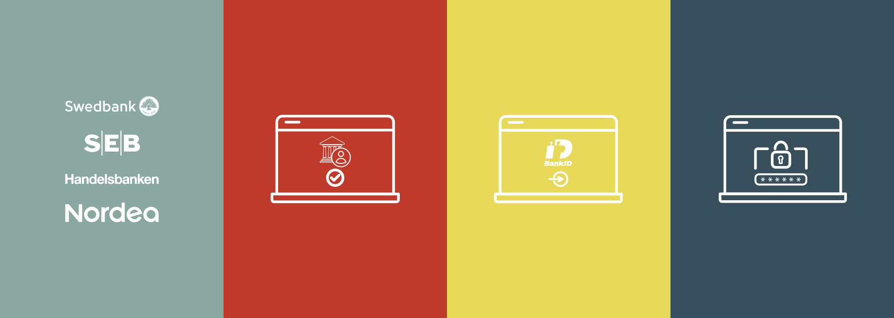 BankID hos flera svenska banker