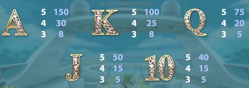 Vinstsymbolerna med lägst värde