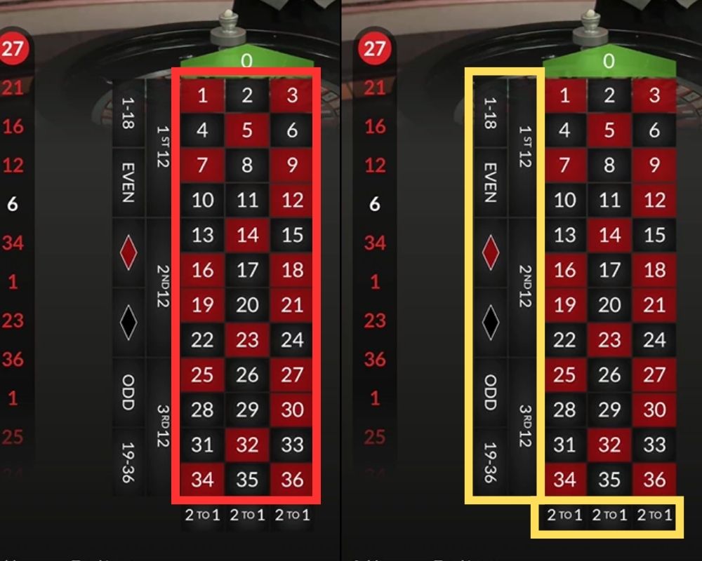 Inre och yttre satsningar i roulette