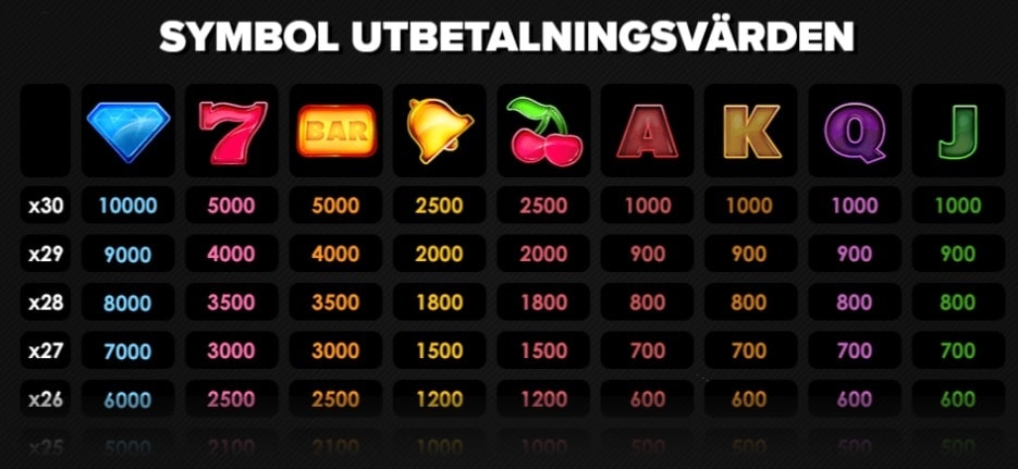 Symbolerna är klassiska slotsymboler