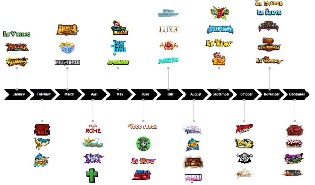 Trejepartstudios som har tillkommit på Hacksaw Gamings plattform