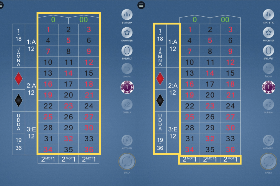 Inre och yttre satsningar i amerikansk roulette