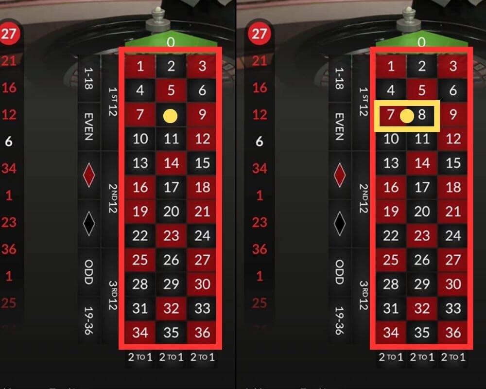 Roulettes inre satsningar