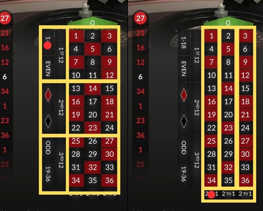 De yttre satsningarna i roulette: låg, hög, färg, jämnt, udda, dussin och kolumner