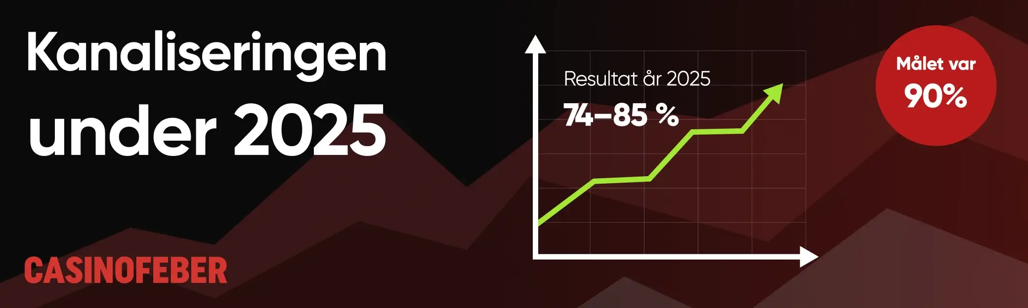 Statistik för kanalisering inom spelbranschen 2025