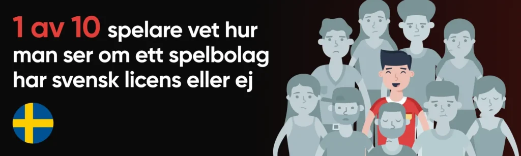 1 av 10 spelare vet hur man verifierar att ett casino har licens