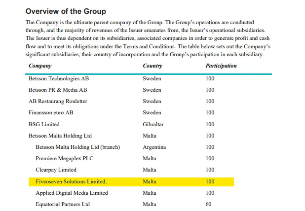 Bevis på att FiveoSeven Solutions Limited är godkänd som B2B-leverantör av den tekniska spelplattformen som används av Alta