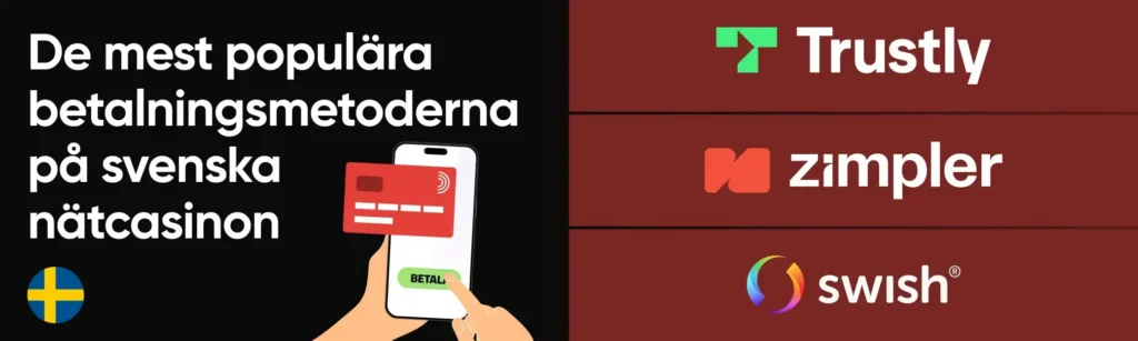 Betalningsmetoder på nätcasinon