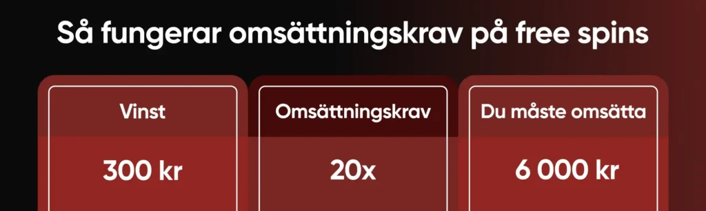Så fungerar free spins omsättningskrav
