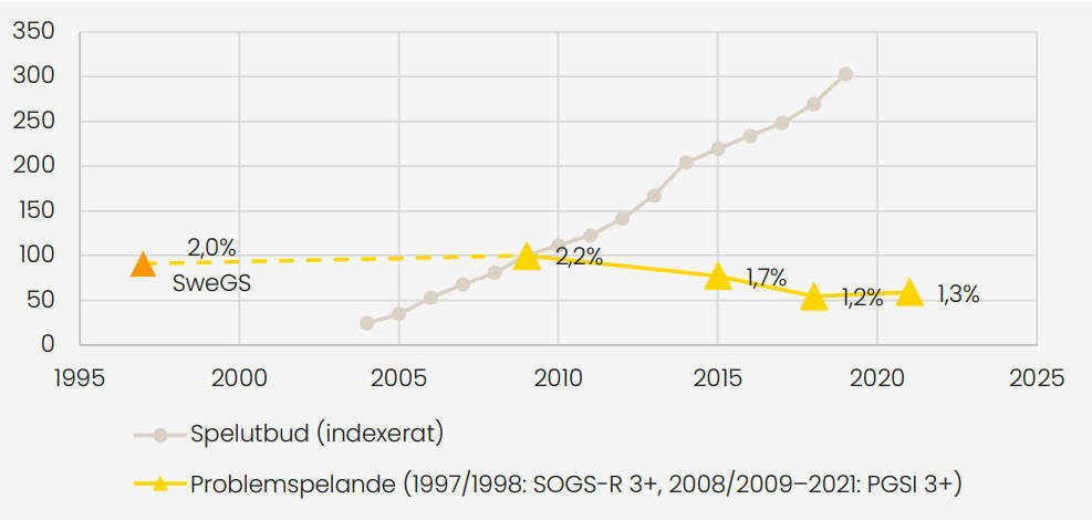 BOS marknadsdata