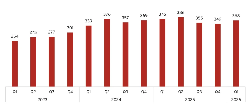 Evolution Game Rounds Index, 2023-2026