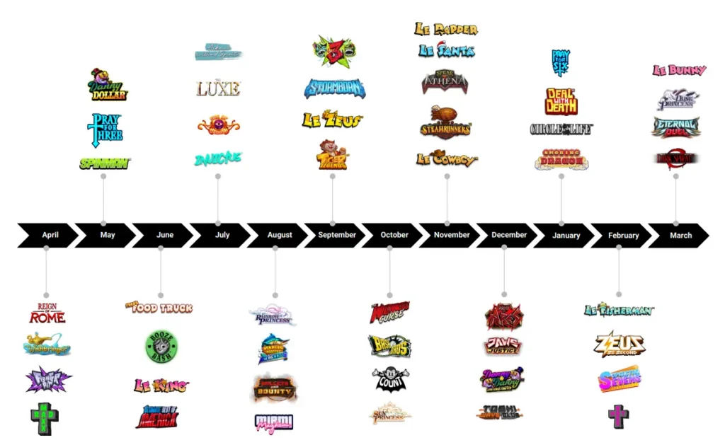 Hacksaw Gaming spellanseringar