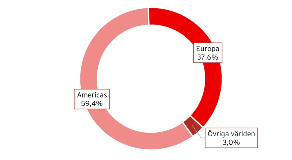 Kambis fördelning av turnover, Q1'26