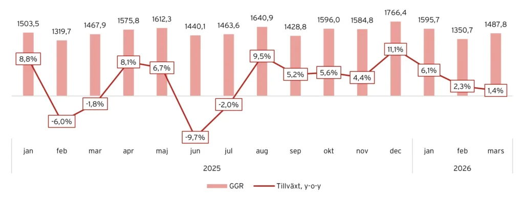 Utveckling GGR, 2025-2026
