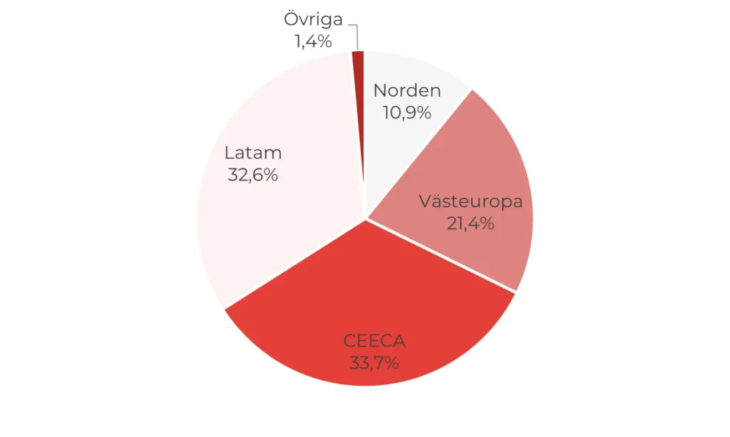 Betssons geografiska fördelning Q1'26