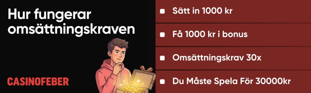 Så fungerar omsättningskrav på casinobonusar