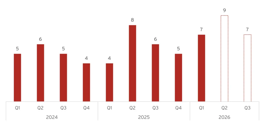 Gaming Corps spelsläpp, 2024-2026