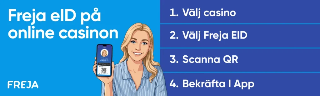 Använda freja eID steg för steg