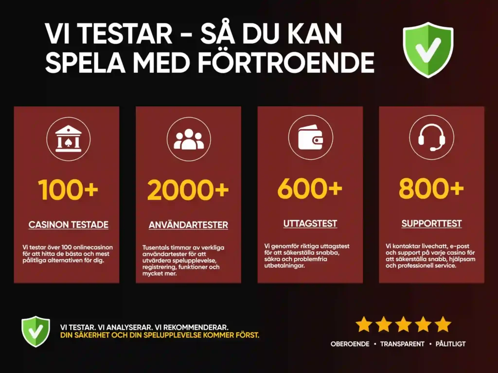 Statistik över Casinofeber tester