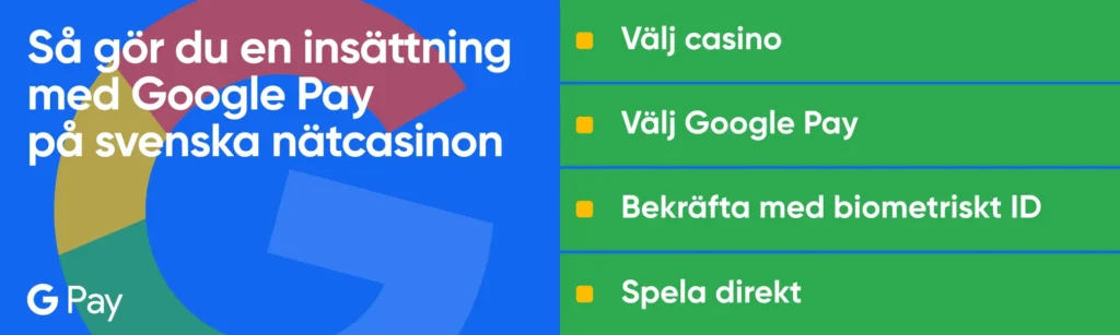 Google Pay casino instruktioner för insättning