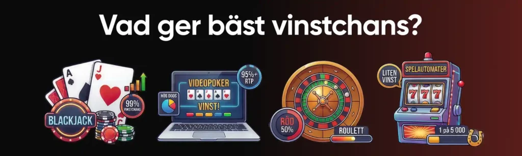 Jämförelse vinstchans i olika casinospel