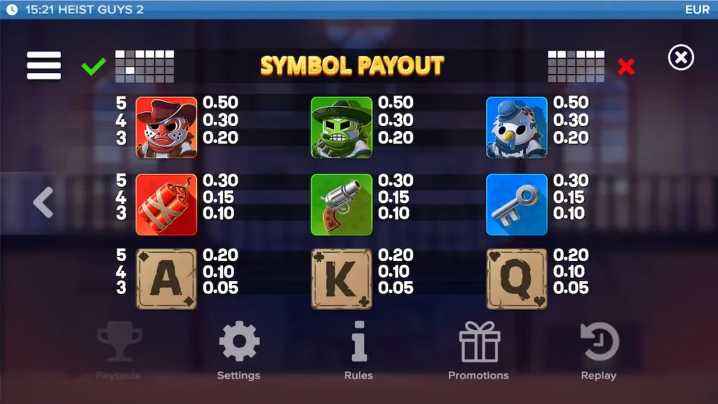 Heist Guys 2 vinsttabell
