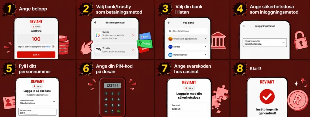 Instruktioner till att göra en insättning med bankdosa på casino