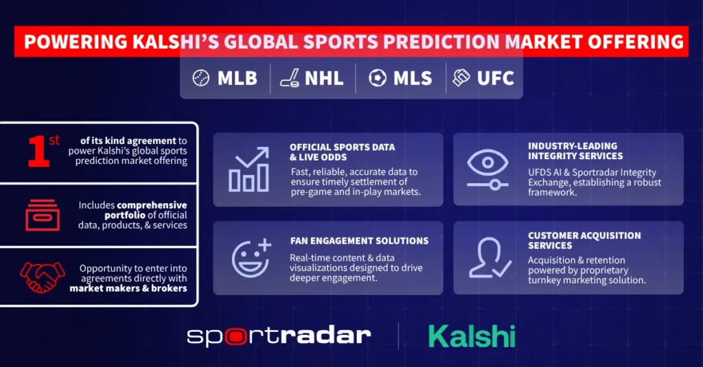 Sportradar erbjudande inom prediction markets