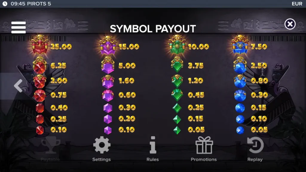 Pirots 5 vinsttabell