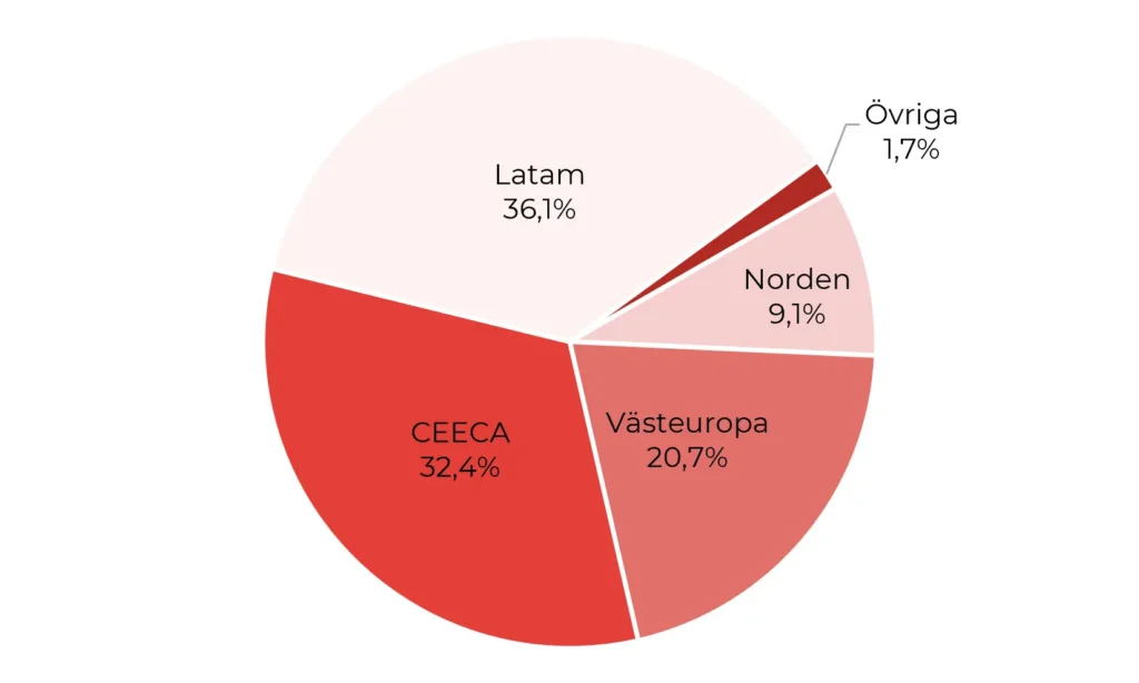 Betssons geografiska fördelning Q2’26