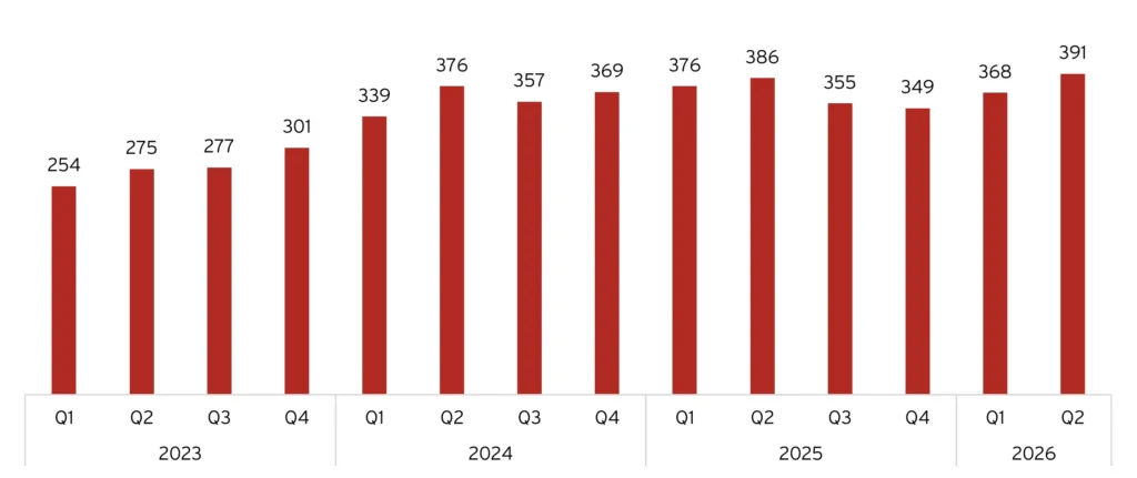 Game Rounds Index, 2023-2026